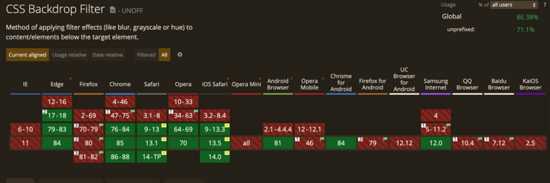 css中filter属性和backdrop-filter对比有什么区别