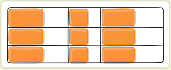 css3中dispaly的Grid布局与Flex布局有什么不同