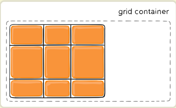 css3中dispaly的Grid布局与Flex布局有什么不同