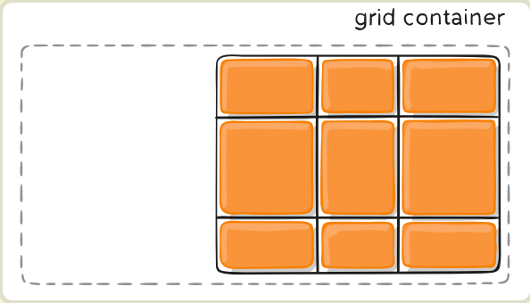 css3中dispaly的Grid布局与Flex布局有什么不同