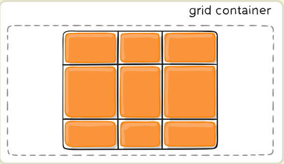 css3中dispaly的Grid布局与Flex布局有什么不同