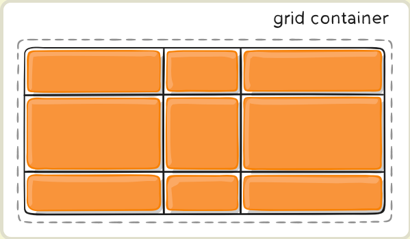 css3中dispaly的Grid布局与Flex布局有什么不同