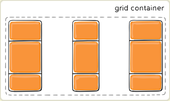 css3中dispaly的Grid布局与Flex布局有什么不同