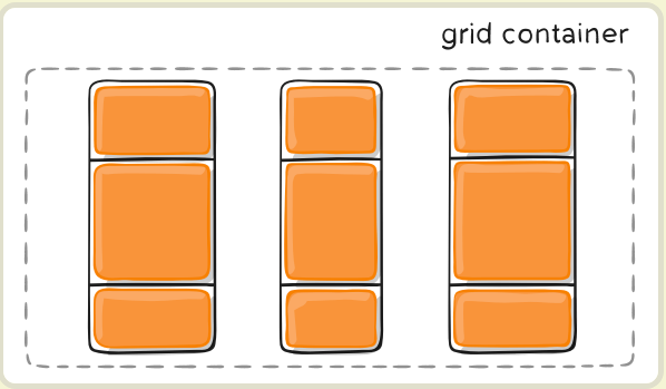 css3中dispaly的Grid布局与Flex布局有什么不同