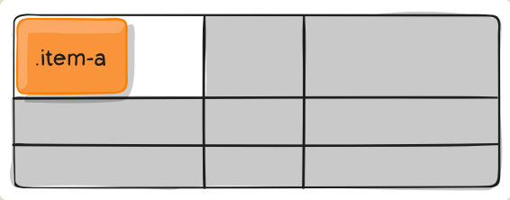 css3中dispaly的Grid布局与Flex布局有什么不同