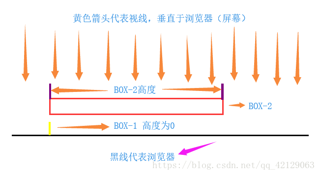 css怎么解决浮动导致父元素高度坍塌