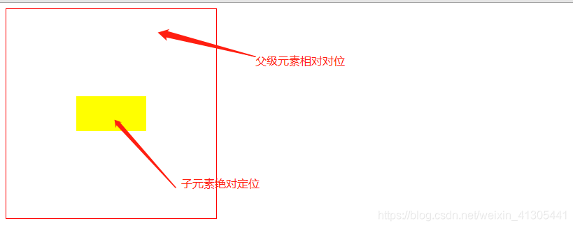 css中实现元素垂直居中的方法