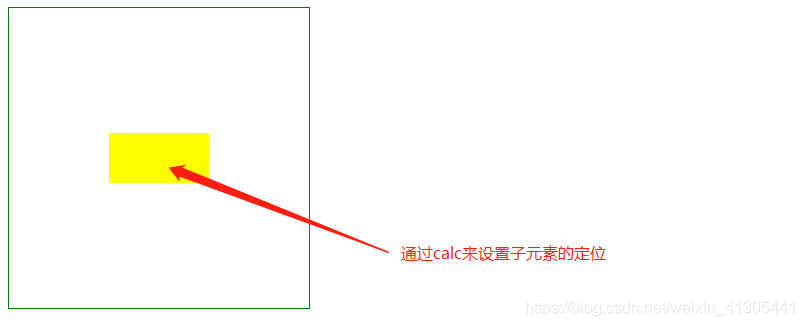 css中实现元素垂直居中的方法