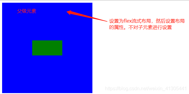 css中实现元素垂直居中的方法