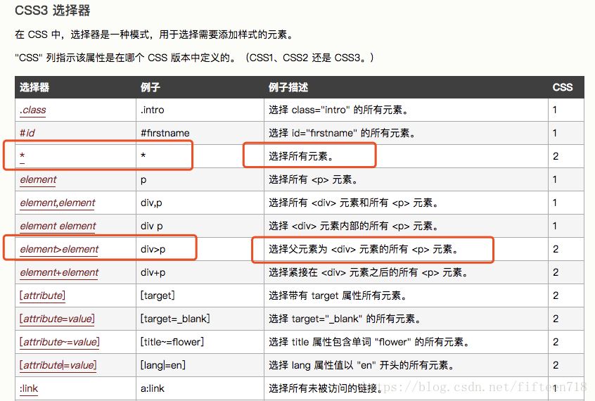 CSS如何选择所有子元素添加样式