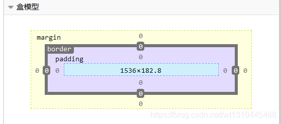 CSS 盒子模型是什么