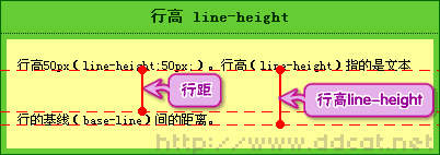 如何解决css中line-height=height元素高度但是文字并没有垂直居中的问题