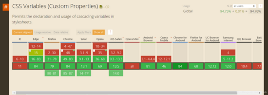 css-vars-ponyfill在ie环境下怎么用