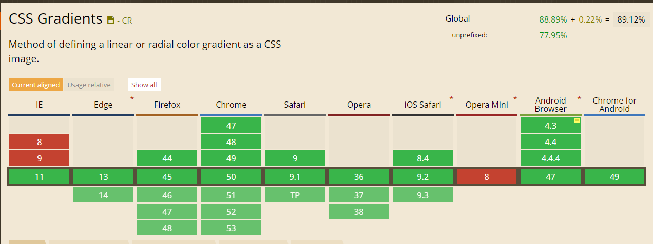 CSS3如何实现线性渐变用法