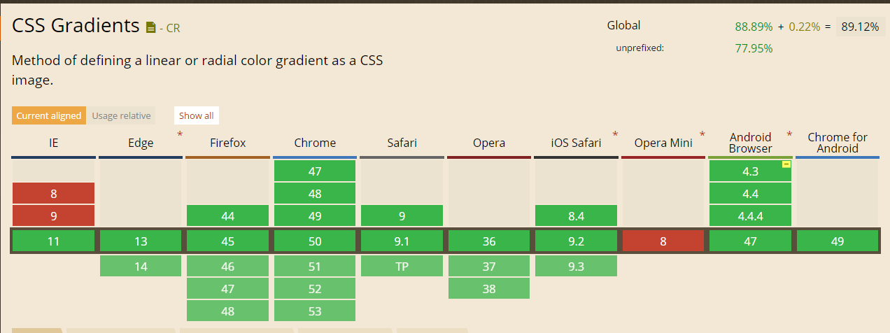 CSS3如何實現線性漸變用法