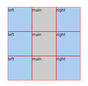 css3中flex布局如果實(shí)現(xiàn)平均分配元素