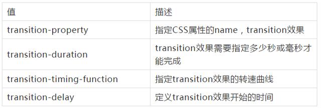 使用CSS怎么实现一个单选框和复选框功能