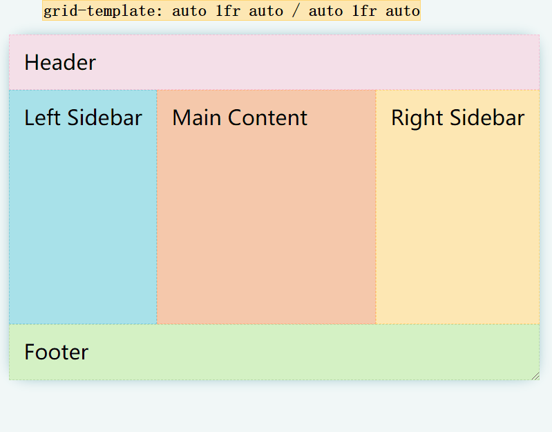 CSS如何实现10种现代布局