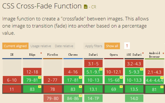如何使用CSS cross-fade()实现背景图像半透明效果