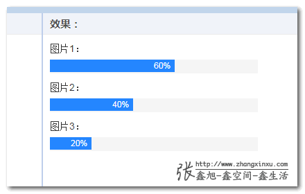 CSS變量帶來(lái)的質(zhì)變有哪些