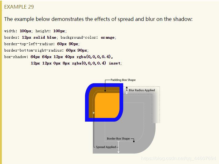 CSS3中box-shadow属性的作用是什么