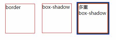 CSS3中box-shadow属性的作用是什么