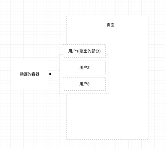 怎么使用css3实现一个类在线直播的队列动画