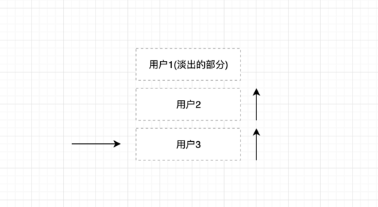 怎么使用css3实现一个类在线直播的队列动画