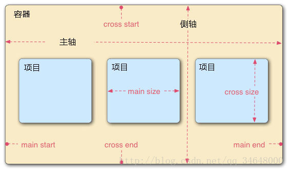 使用Flex怎么實現(xiàn)一個自適應(yīng)頁面