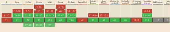 css3中focus-within选择器怎么用