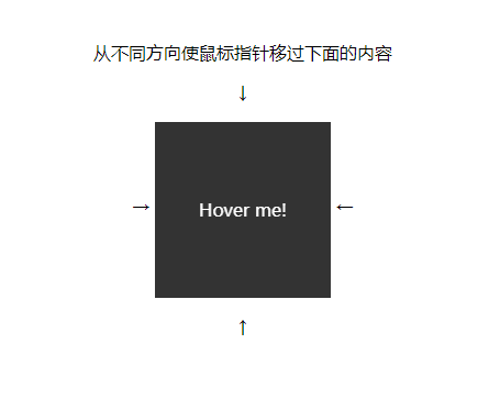CSS如何判断鼠标进入的方向