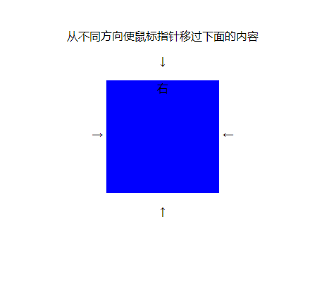 CSS如何判断鼠标进入的方向