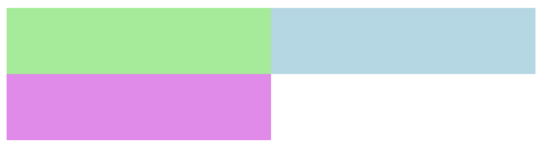 CSS3中Flex布局整理是什么