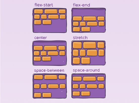 CSS3中Flex布局整理是什么