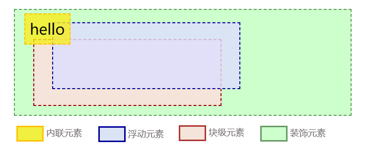 css层叠与z-index的使用示例