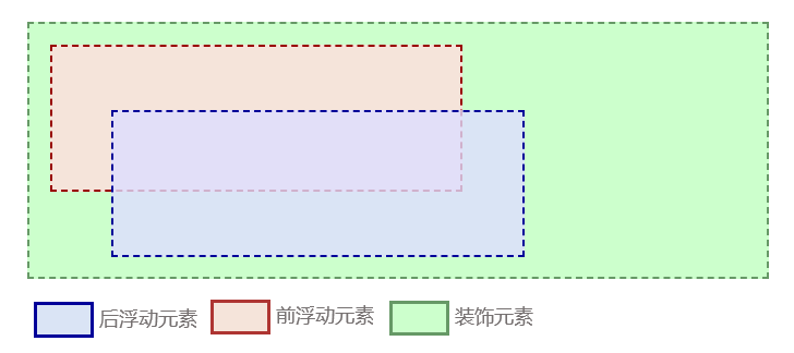 css层叠与z-index的使用示例