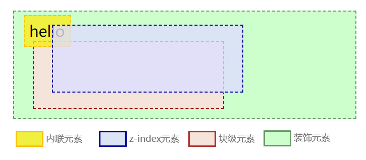 css层叠与z-index的使用示例