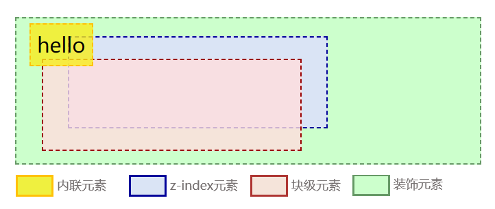 css层叠与z-index的使用示例