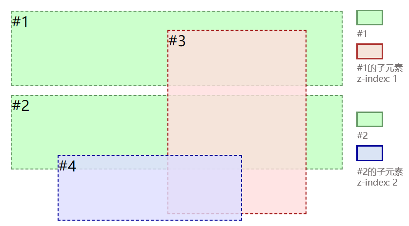 css层叠与z-index的使用示例