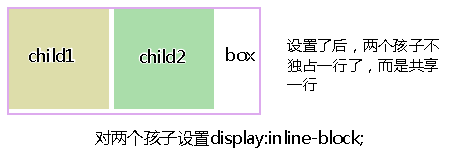 css中display属性之inline-block布局的使用示例