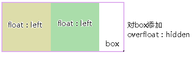 css中display属性之inline-block布局的使用示例