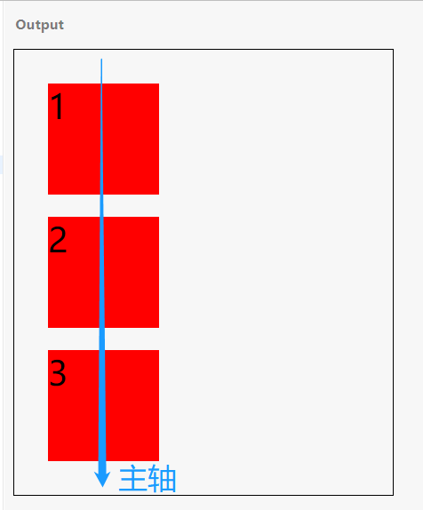 CSS中的flex布局有什么用