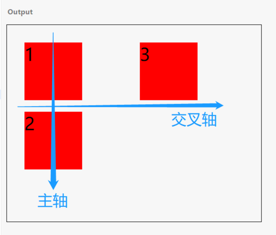 CSS中的flex布局有什么用