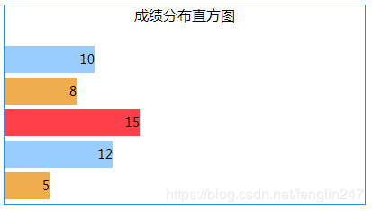 怎么在css中利用Flex制作一个柱状图