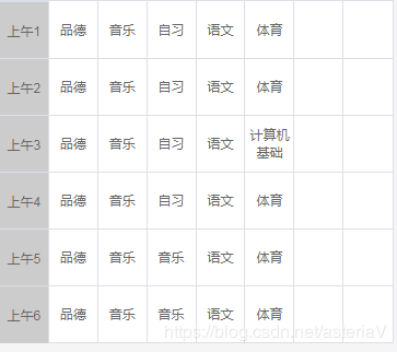 如何利用css样式实现表格中字体垂直居中