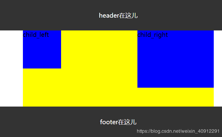 css中overflow: hidden的使用方法