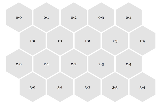 CSS怎样实现蜂巢/六边形图集
