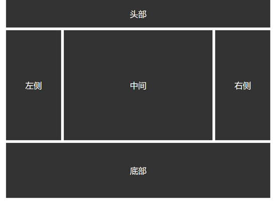 CSS網(wǎng)頁響應式布局怎么實現(xiàn)自動適配Pc/Pad/Phone設備