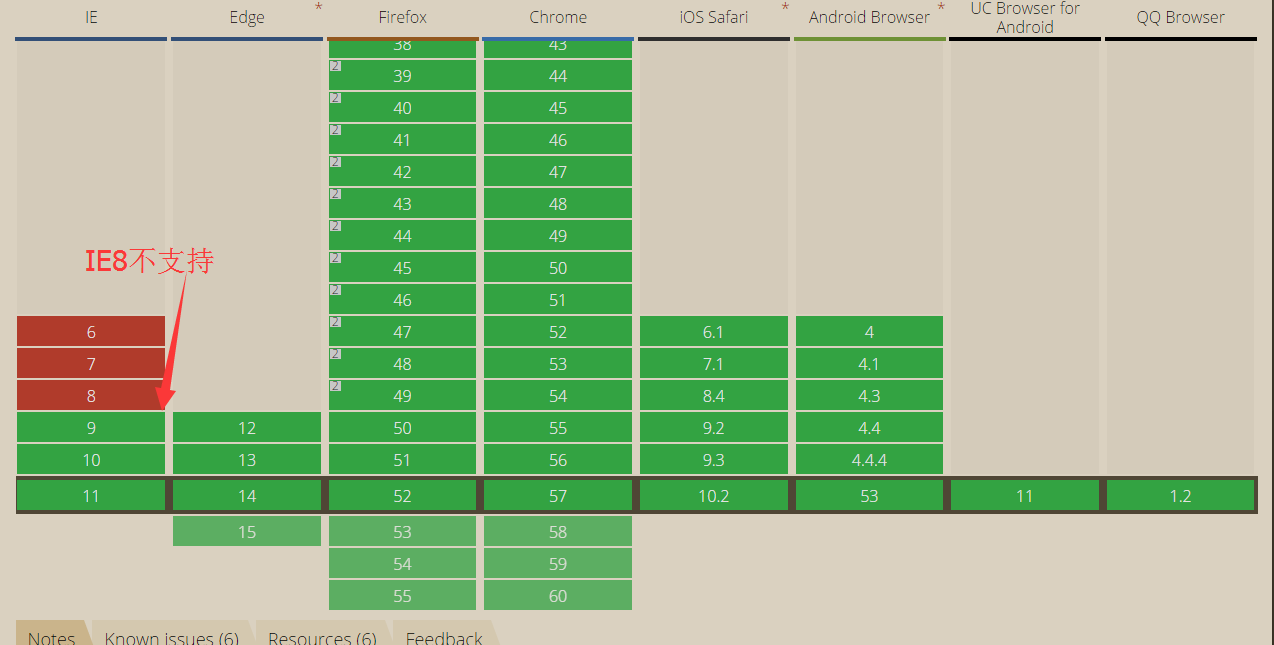 border-radius IE8兼容处理的示例分析