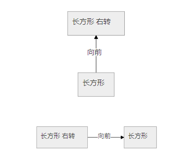 css如何实现3d立体魔方